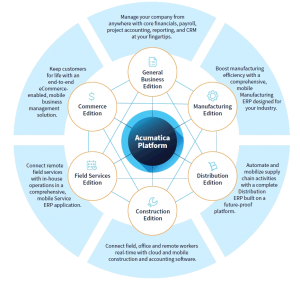 Acumatica Cloud ERP - WAC Solution Partners