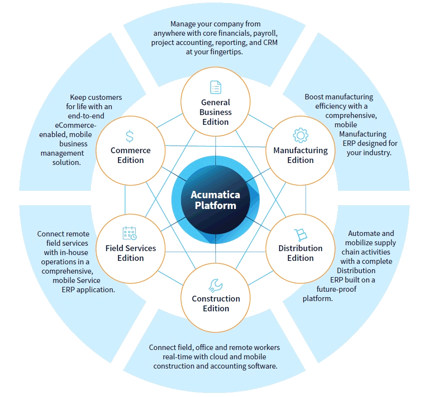 Acumatica Cloud ERP Overview